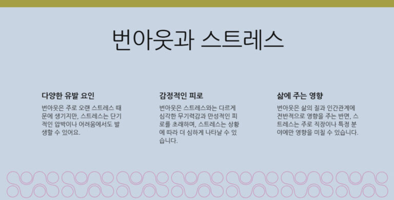 번아웃과 스트레스